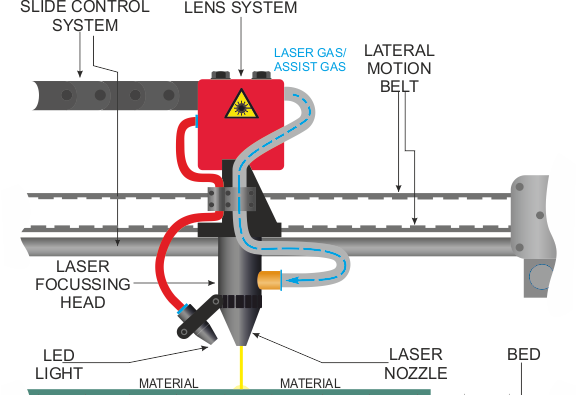 laser cutting machine